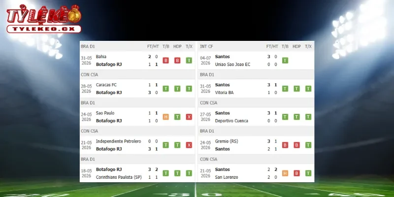 Soi Kèo Botafogo vs Santos (05h30 ngày 17/07) VĐQG Brazil 1 Thành tích thi đấu trước trận Botafogo vs Santos